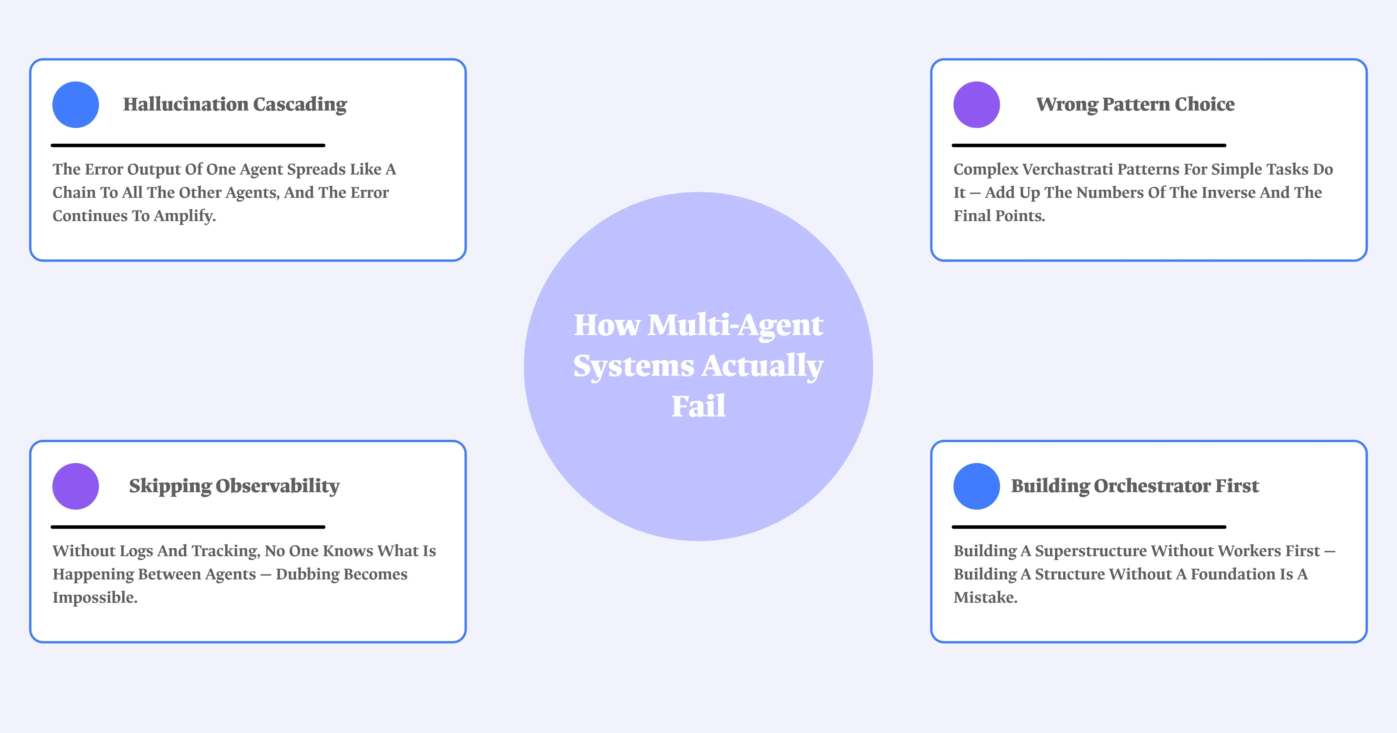 Hallucination Cascading, Wrong Pattern, Missing Observability